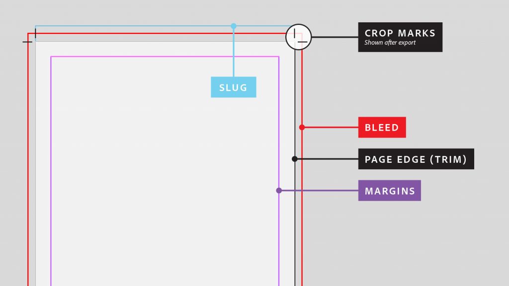 HOW DO I SETUP BLEEDS & CROP MARKS? Printpal™ London
